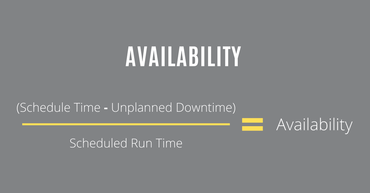 Availability equation.
